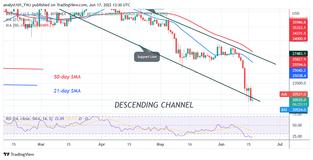 Bitcoin Price Prediction for Today June 17: BTC Price Faces Stiff Resistance at $23K